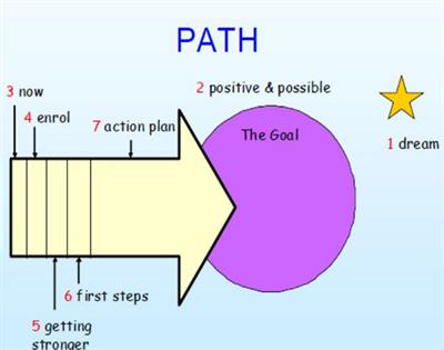 Ensuring Quality Transitions From Early Years’ Establishments Into Primary Schools: Putting Research Into Practice
